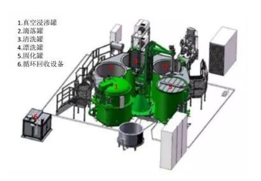 再談浸滲劑（密封性、有機(jī)與無機(jī)對比）圖三