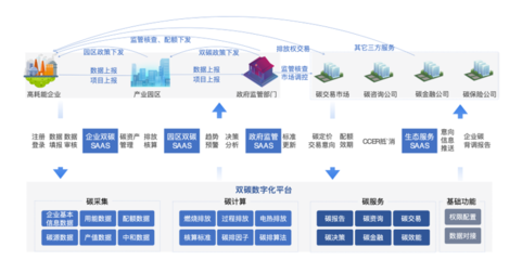 專精特新企業(yè)高質(zhì)量發(fā)展典型應(yīng)用案例展示(三) 滴普科技為港華能源打造雙碳數(shù)字化平臺(tái)，助力投資運(yùn)營(yíng)咨詢