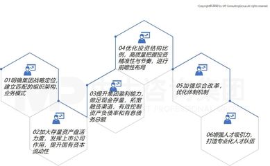 中大咨詢攜手南昌工業(yè)控股集團(tuán)，召開(kāi)“十四五”戰(zhàn)略規(guī)劃報(bào)告專家評(píng)審會(huì)