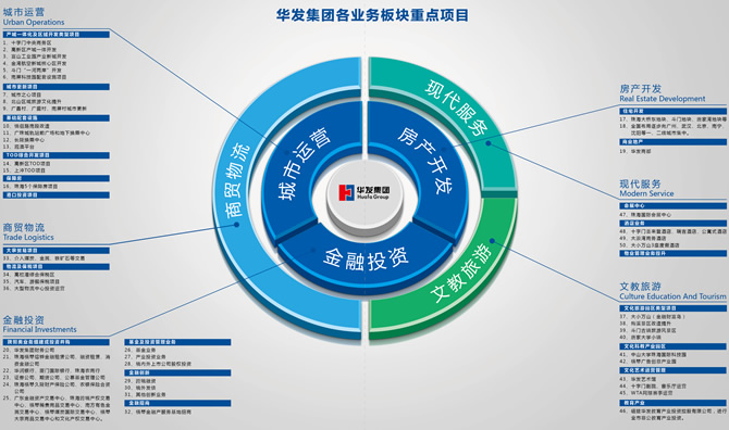 從洞察到落地 美御戰(zhàn)略咨詢的品牌投資運(yùn)營(yíng)四步法