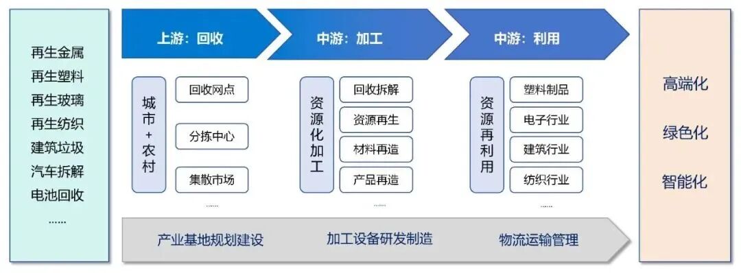 再造新引擎 設(shè)計(jì)院如何在再生資源藍(lán)海中破圈增長(zhǎng)——投資運(yùn)營(yíng)咨詢視角